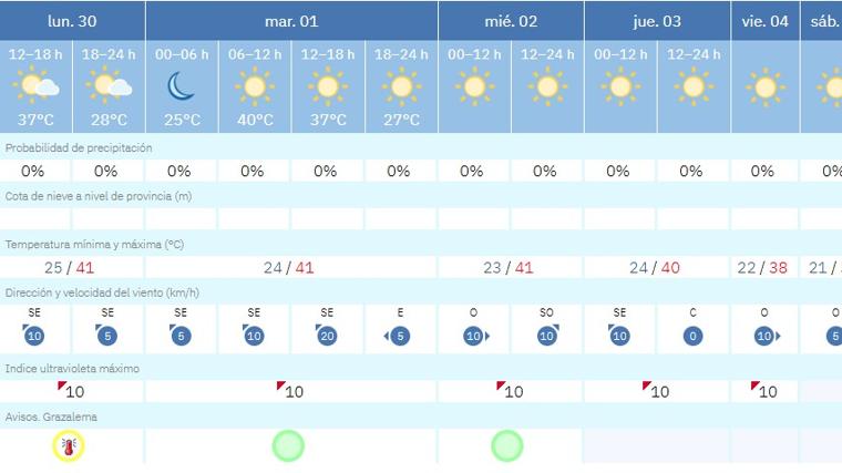 La previsión de Aemet para Puerto Serrano