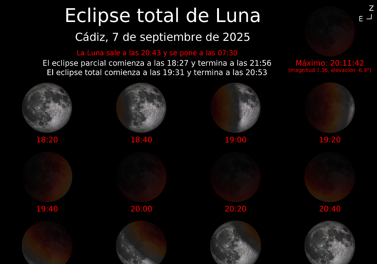 Eclipse total de luna: cuándo será y cómo se verá desde Cádiz