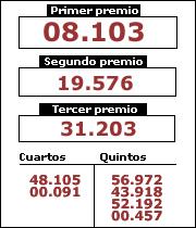 El 8.103, el Gordo de la Lotería de Navidad