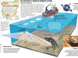 Zafarrancho arqueológico en España