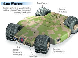 Dejad que los robots hagan la guerra