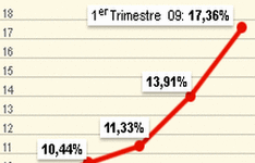 Los sindicatos amenazan con convocar una huelga general