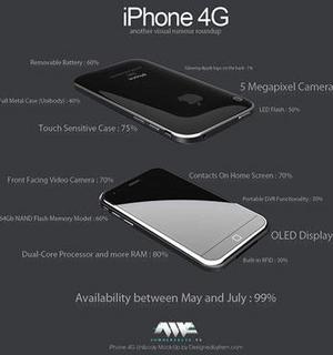 ¿Será así el iPhone 4G?