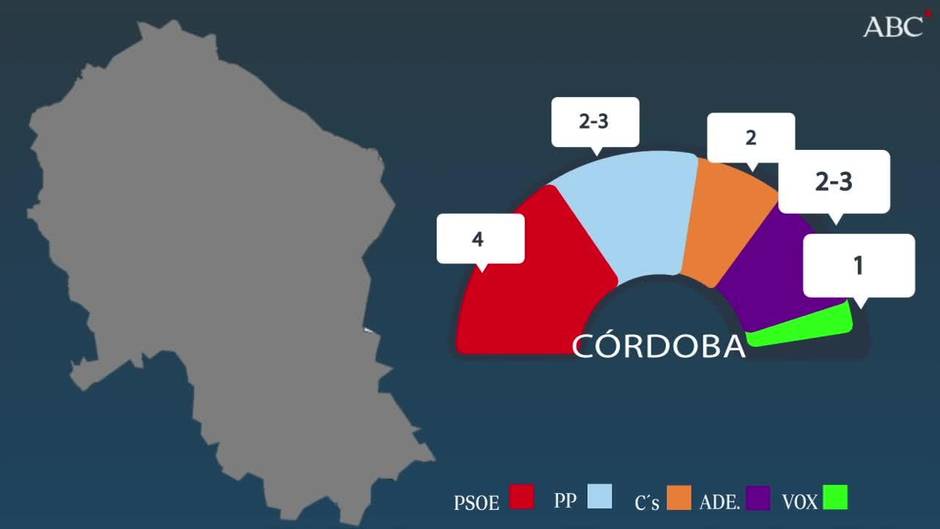 Sondeo elecciones andaluzas: VOX dinamita el escenario político