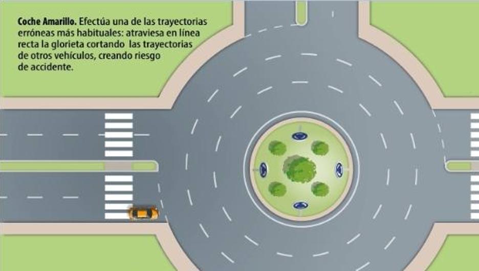 Cómo se circula correctamente por una rotonda