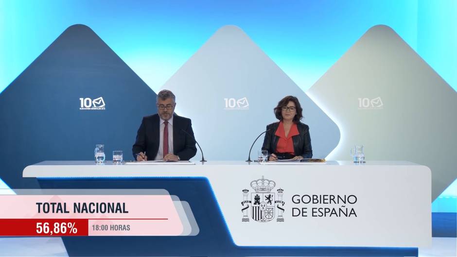 La participación cae 3,9 puntos a las 18.00 horas respecto al 28A