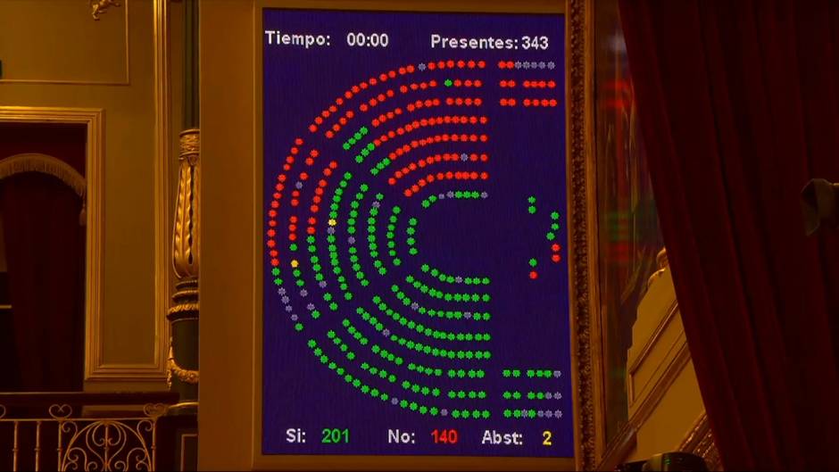 El Congreso aprueba tramitar la ley de eutanasia del PSOE