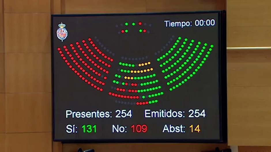 El Senado aprueba la nueva senda de estabilidad