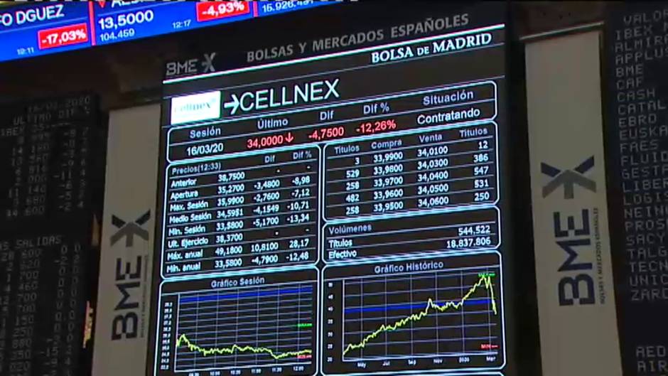 El coronavirus hunde el Ibex 35 casi un 8% en su peor sesión desde el Brexit