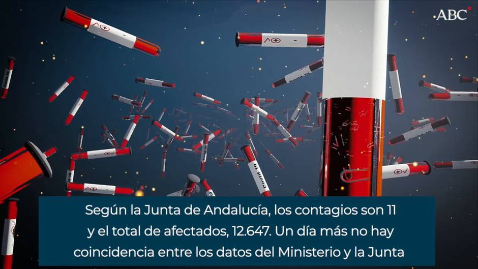 Andalucía encadena tres días con cero muertos y suma ya más de 13.000 curados de coronavirus