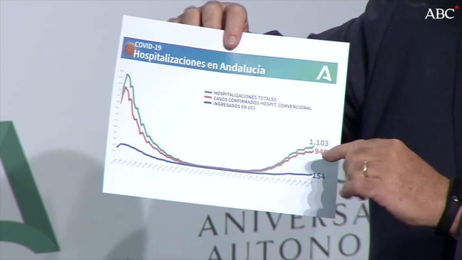 La Junta de Andalucía limita a seis personas las reuniones familiares