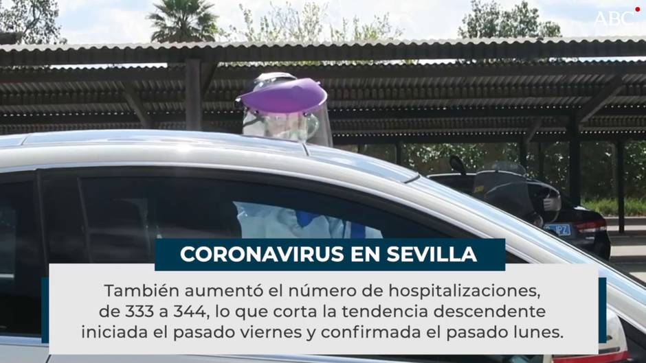 Evolución de la pandemia de coronovirus en Sevilla, a 6 de octubre de 2020