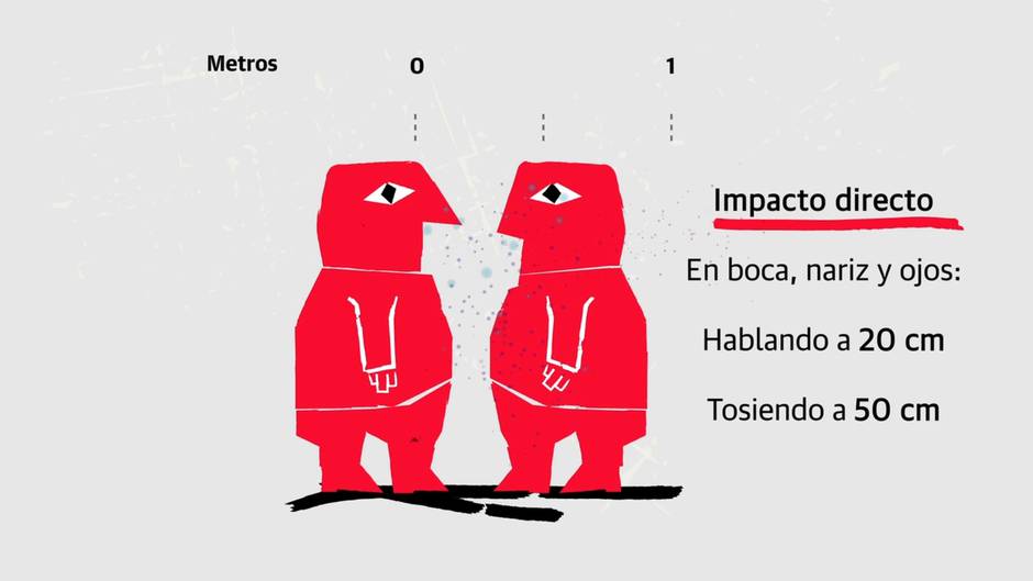 El coronavirus en el aire