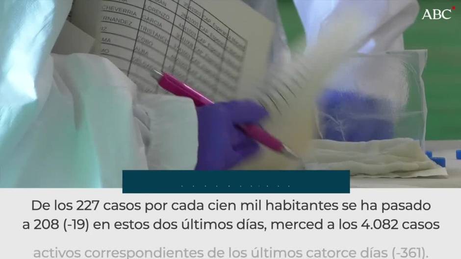 Fuerte descenso de la tasa de contagio por Covid en la provincia de Sevilla