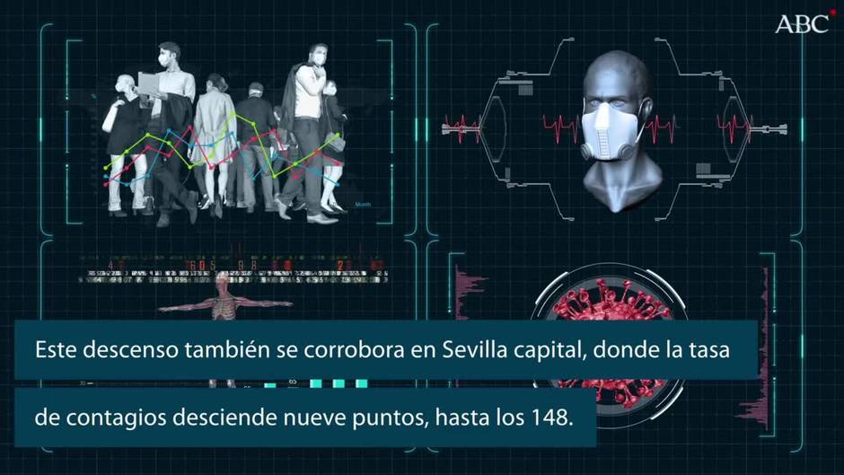 Sevilla capital deja atrás el 'riesgo alto' en una jornada con seis muertos más por Covid