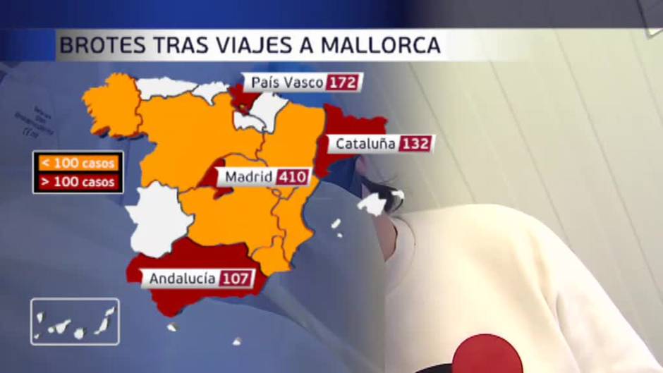 El brote de Mallorca suma más de 900 contagiados de 10 comunidades