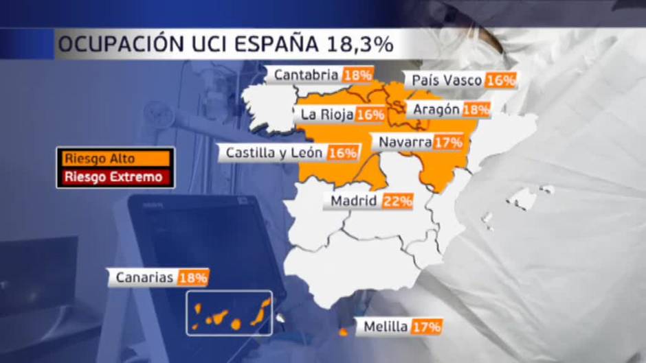 La presión hospitalaria sigue creciendo en la mayor parte del país