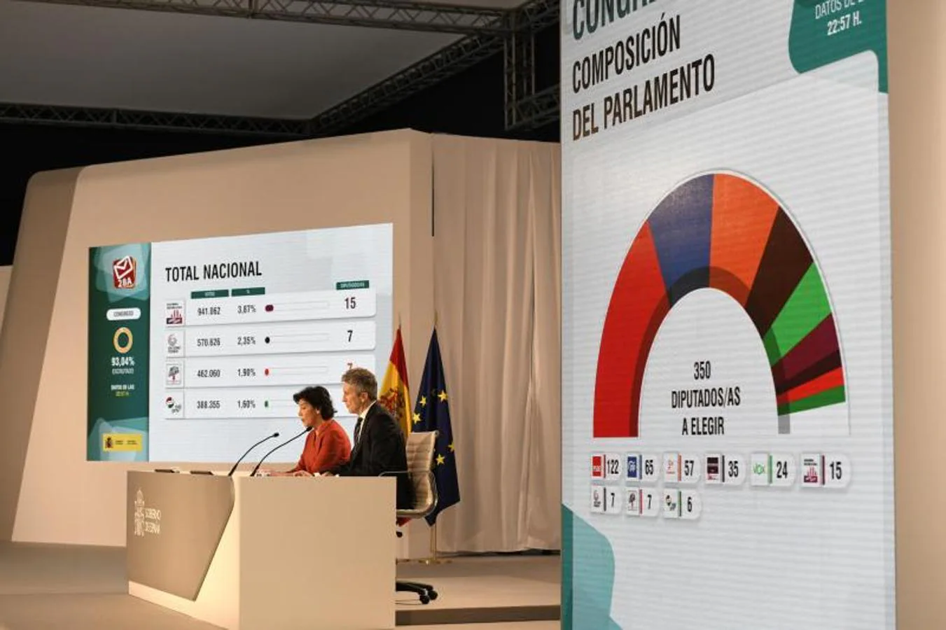 La portavoz del Gobierno, Isabel Celaá (i), y el ministro del Interior, Fernando Grande-Marlaska, revelan los resultados oficiales. 