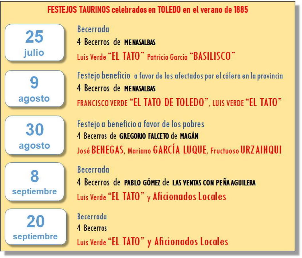 Relación de festejos taurinos en el verano de 1885. Las crisis epidémica y económica determinaban que solo hubiese espectáculos menores a cargo de aficionados locales, algunos de ellos jóvenes de conocidas familias. 