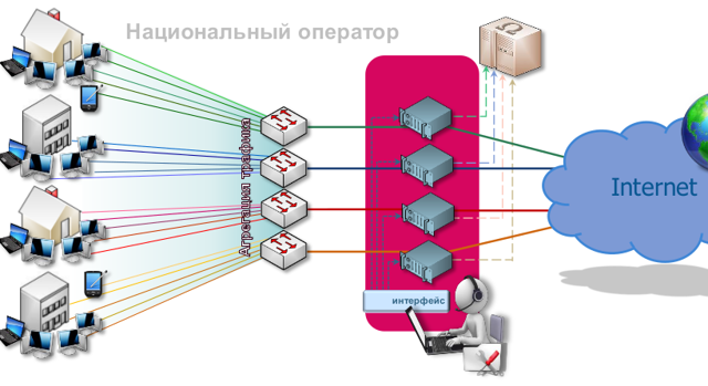 La caja de SORM por la que pasa toda la información que se mueve en las redes de Rusia