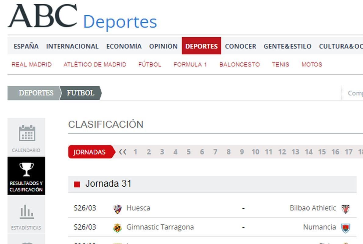 Captura de los resultados y clasificación de la web de ABC