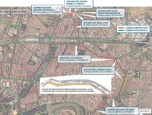 Explicación gráfica de los cambios