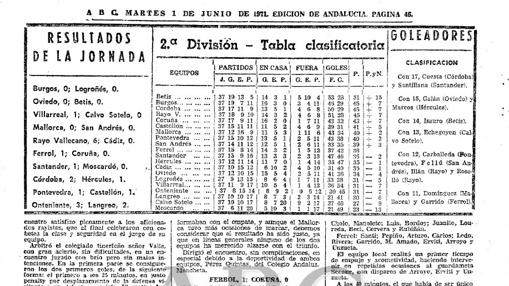 Captura de la clasificación que le dio el ascenso a Primera que publicó ABC