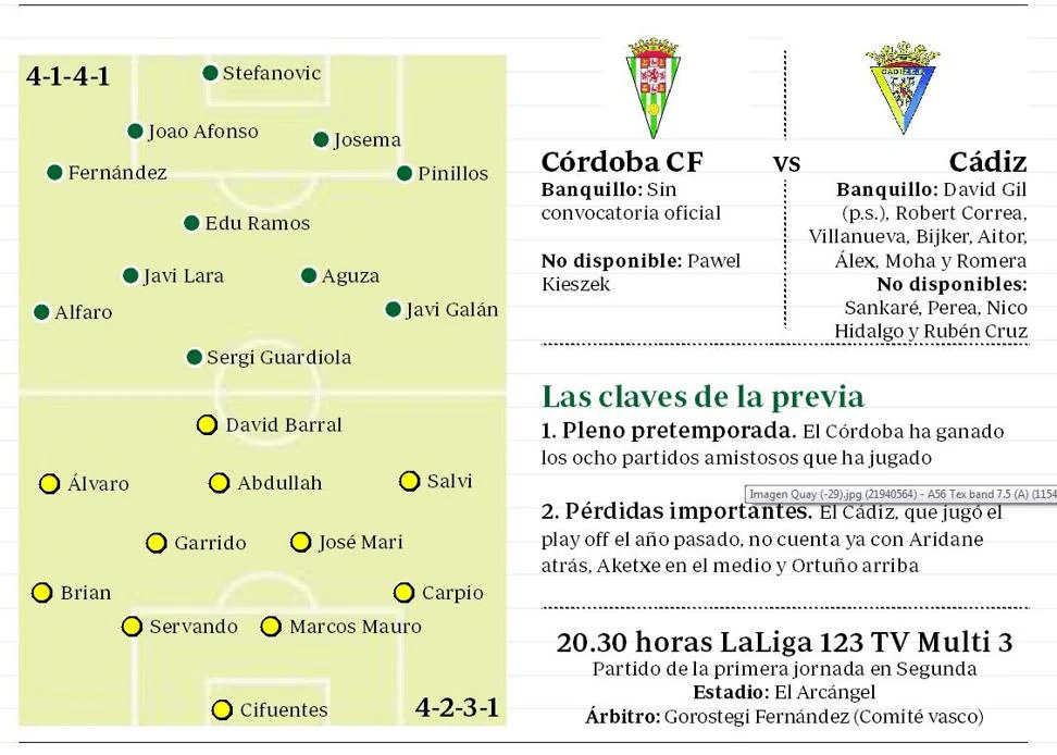Infografía de las posibles alineaciones del Córdoba CF-Cádiz