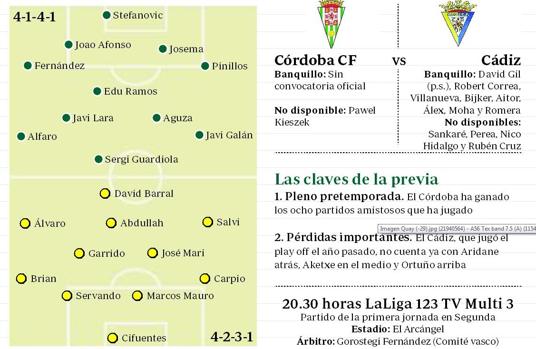 Empieza la Liga: el Córdoba CF abre el telón ante el Cádiz CF con el ascenso en el horizonte