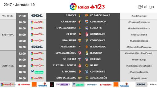 Gráfico con los horarios de la jornada