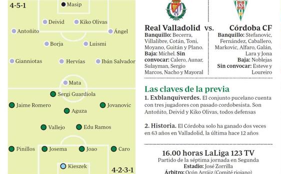 Valladolid-Córdoba CF: previa, convocatoria, sancionados, lesionados y posible once titular