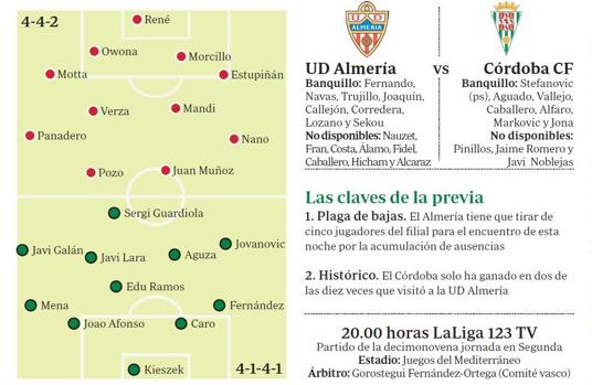 UD Almería-Córdoba CF: previa, lesionados, sanciones, convocatorias y posibles alineaciones iniciales