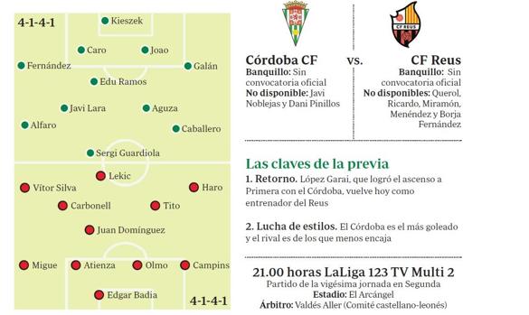 Córdoba CF-Reus Deportivo: previa, lesionados, sancionados y posibles alineaciones