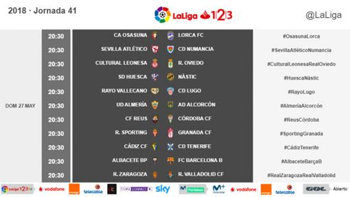 Gráfico con los horarios de la jornada