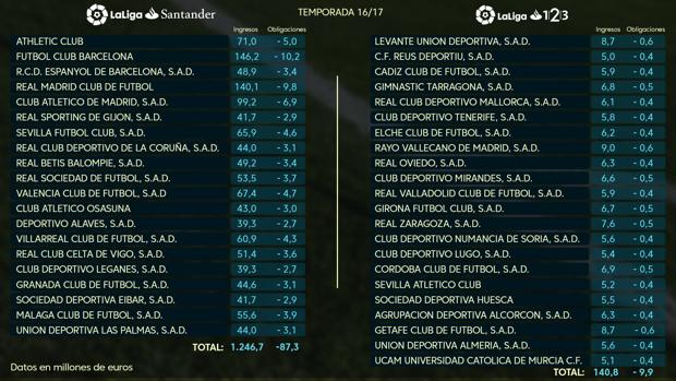 Los ingresos del Córdoba CF por televisión son de play off