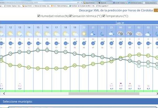 Captura de pantalla con las temperaturas del Viernes Santo en Córdoba