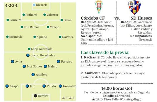 Previa Córdoba CF-SD Huesca: con la misma necesidad para distintos objetivos