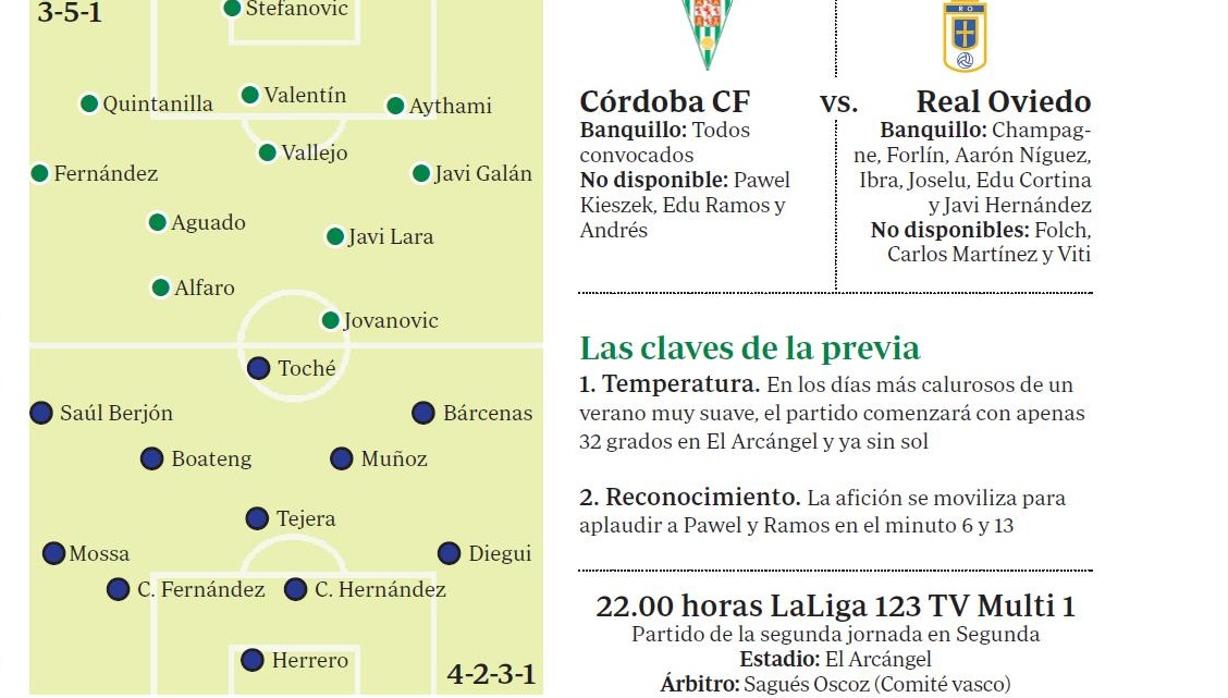 Gráfico con las posibles alineaciones del Córdoba CF-Real Oviedo