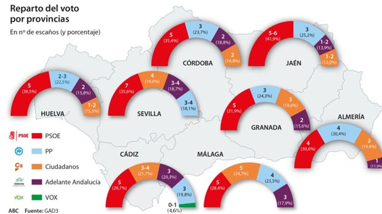 Reparto por provincias de escaños y porcentaje de voto