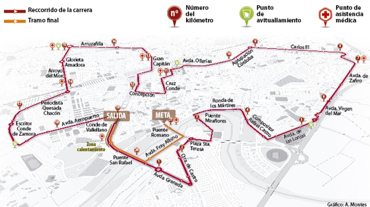 Circuito de la Media Maratón de Córdoba
