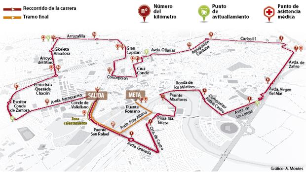 Coincidencia Articulación tifón Todo lo que necesitas saber de la Media Maratón de Córdoba 2018