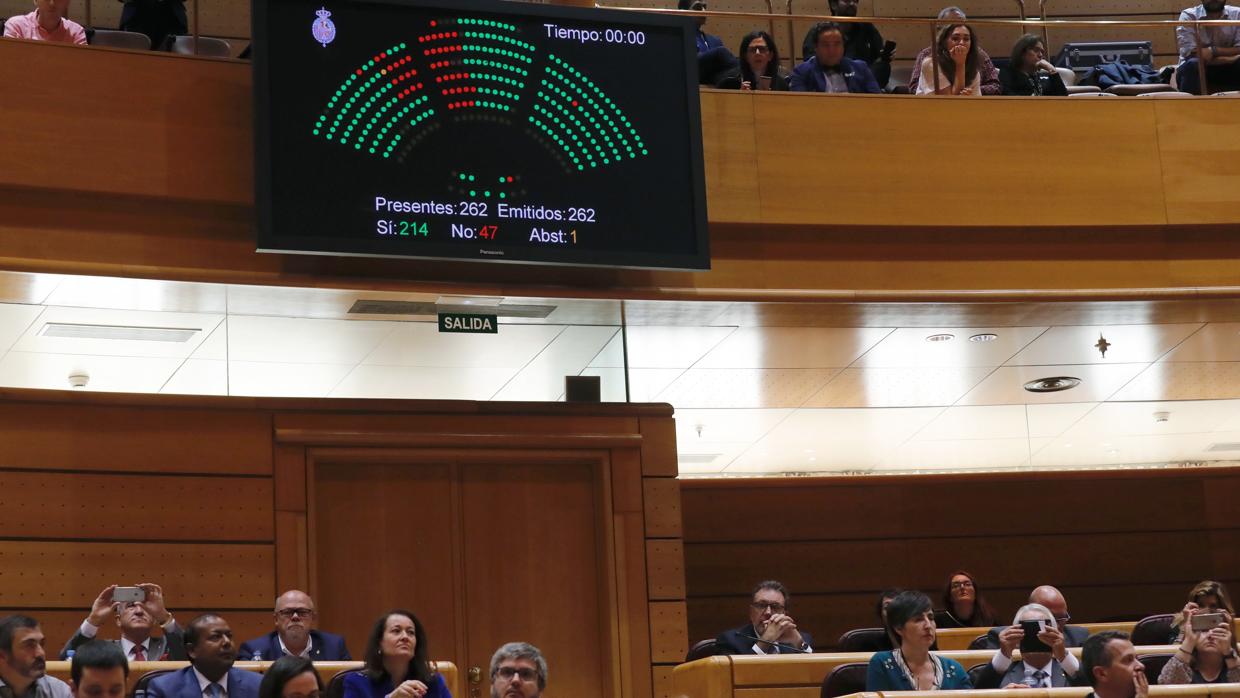 Pleno del Senado