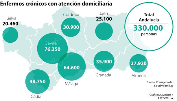 Mapa de Andalucía con el reparto de enfermos crónicos por provincia