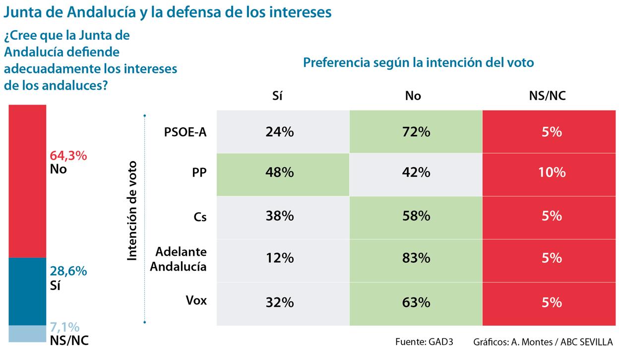 La defensa de los intereses