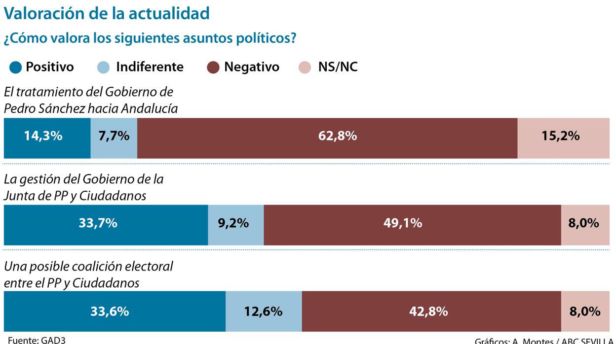 Valoración de la actualidad