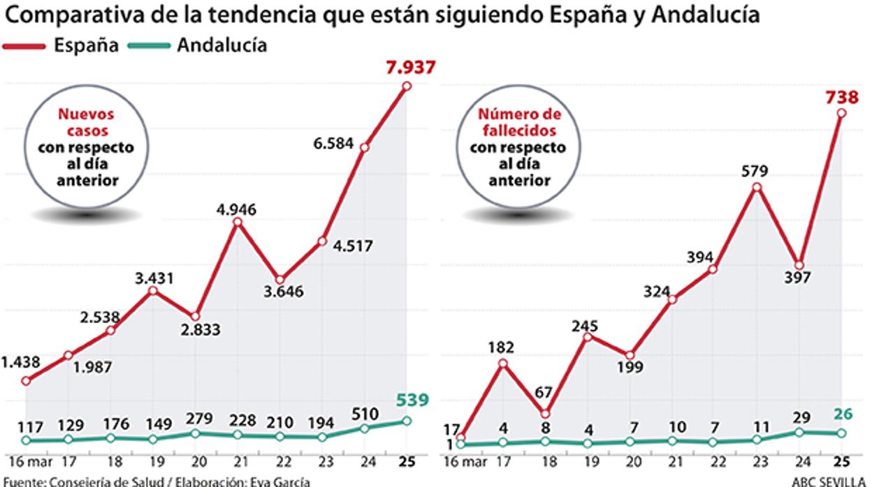 Gráficos correspondientes al día 25 de marzo de 2020