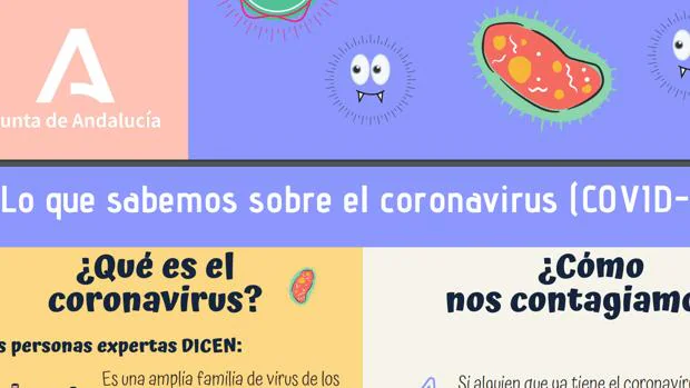 Cómo explicar a los niños qué es el coronavirus y por qué no hay clase