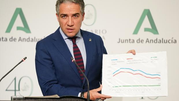 La Junta de Andalucía pide al Gobierno que aclare el desconfinamiento para poder elaborar un plan