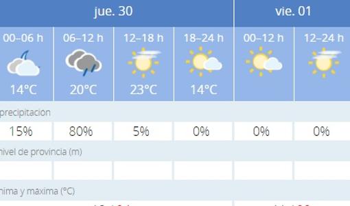 Captura de pantalla de la Agencia Estatal de Meteorología