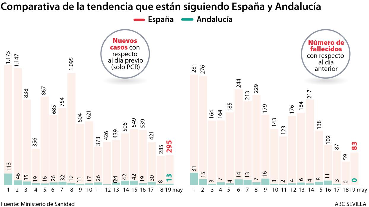 Dos sanitarios en un hospital de Córdoba